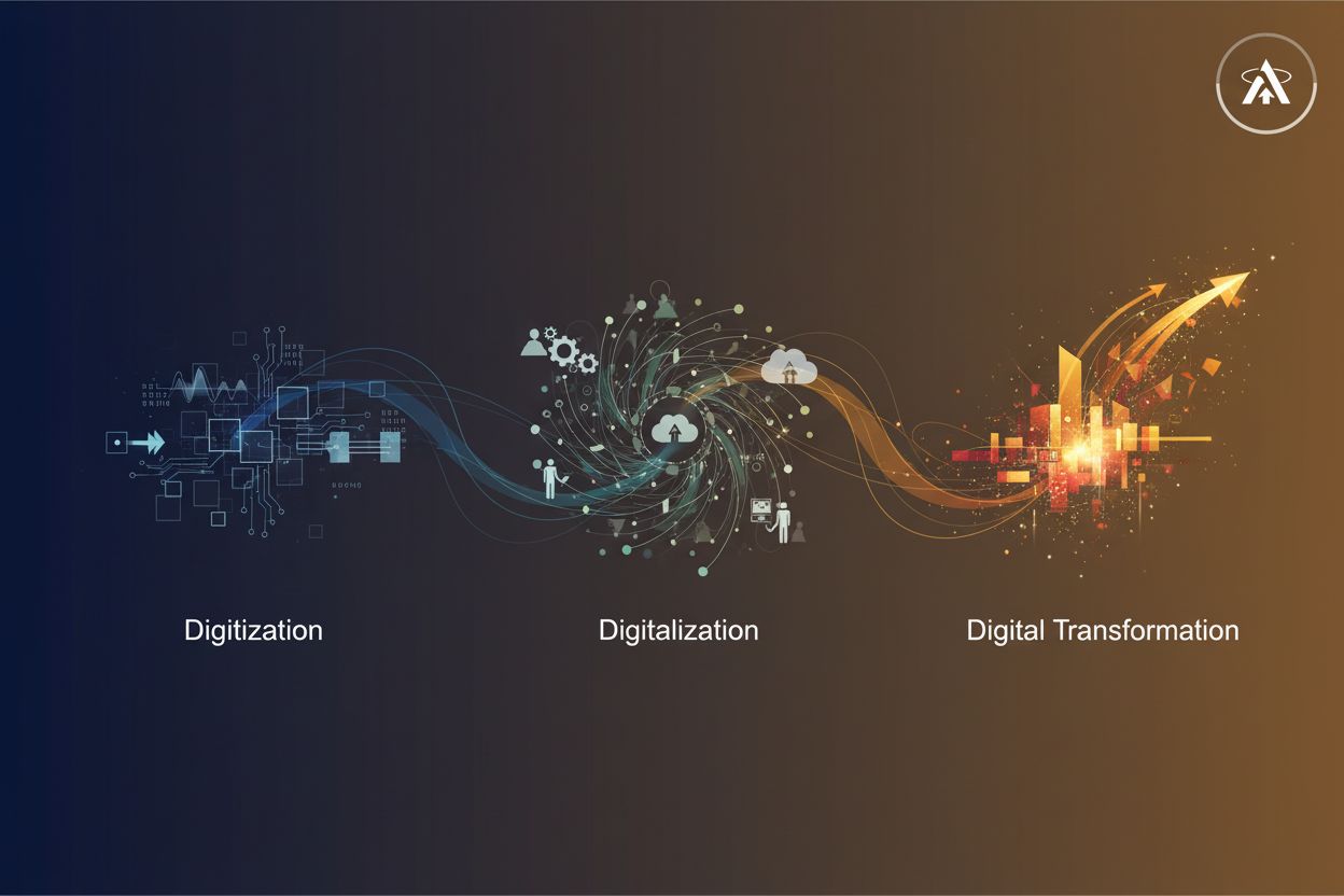 Differences Between Digitalization, Digitization, and Digital Transformation