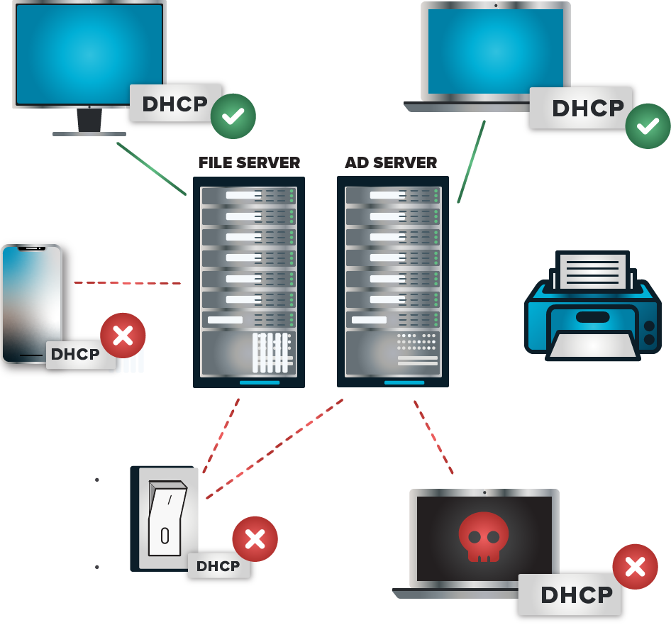 Illustration Graphic of ThreatLocker Network Control Dynamic ACLs