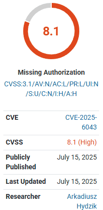 Malcure Plugin Severity Rating