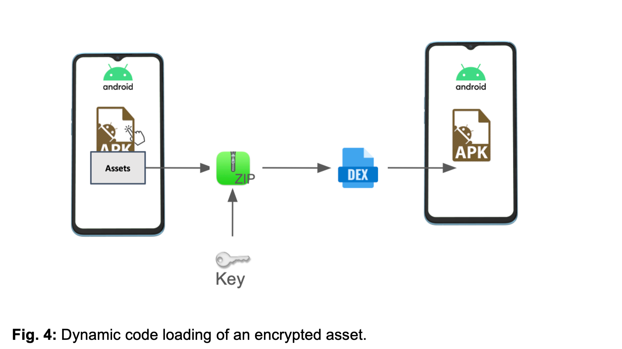 Dynamic Code Loading