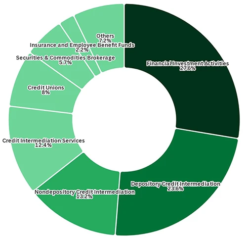 third-party cyber risk