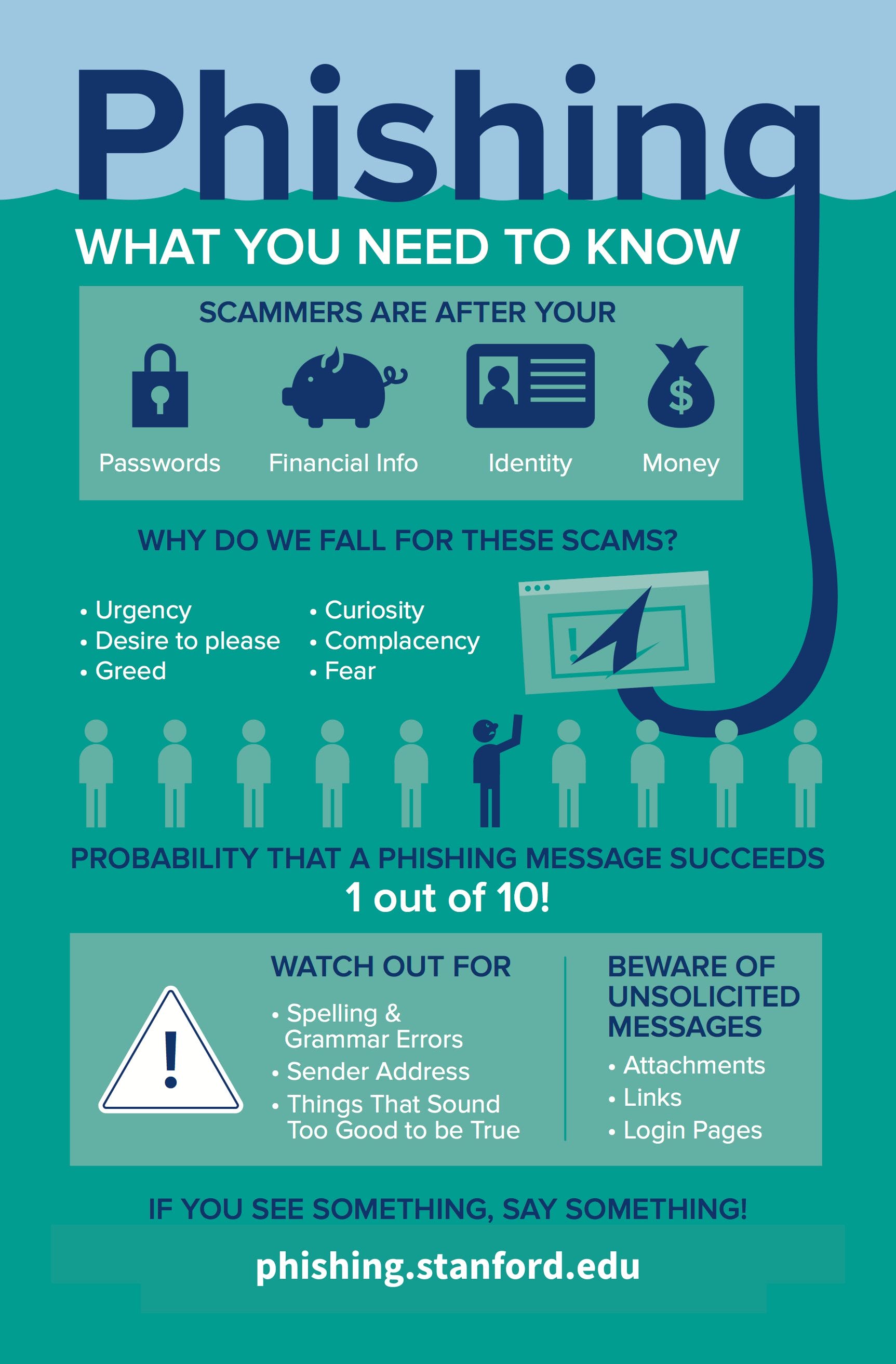 Phishing Infographic