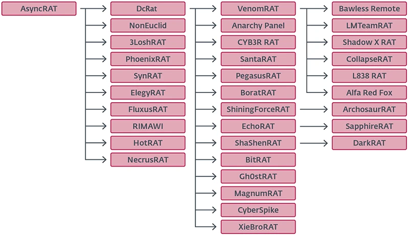AsyncRAT