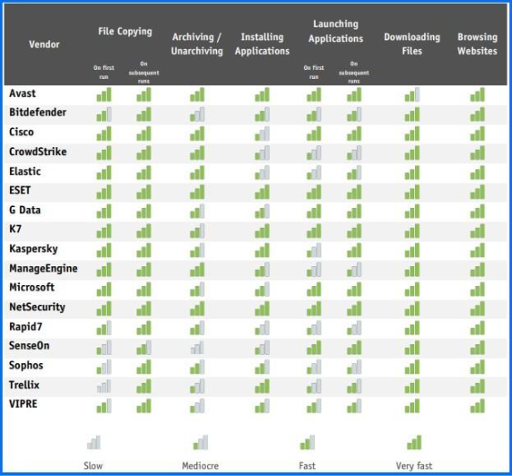 Single AV-C performance