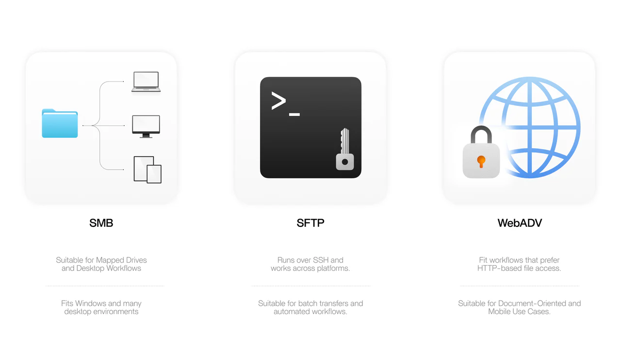 SMB vs SFTP vs WebDAV file access protocol comparison