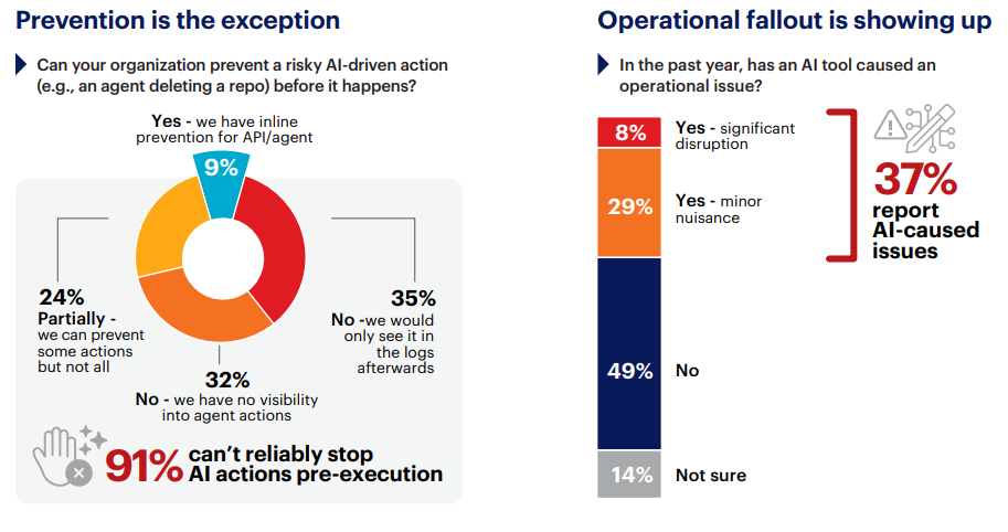 Agent Action Interception