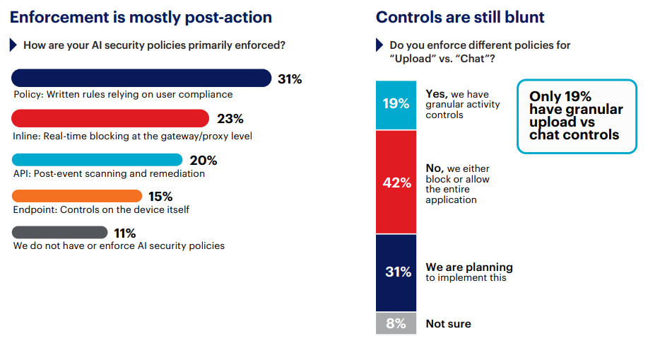 AI Security Enforcement