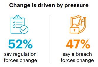 AI Security Maturity Model Cont.