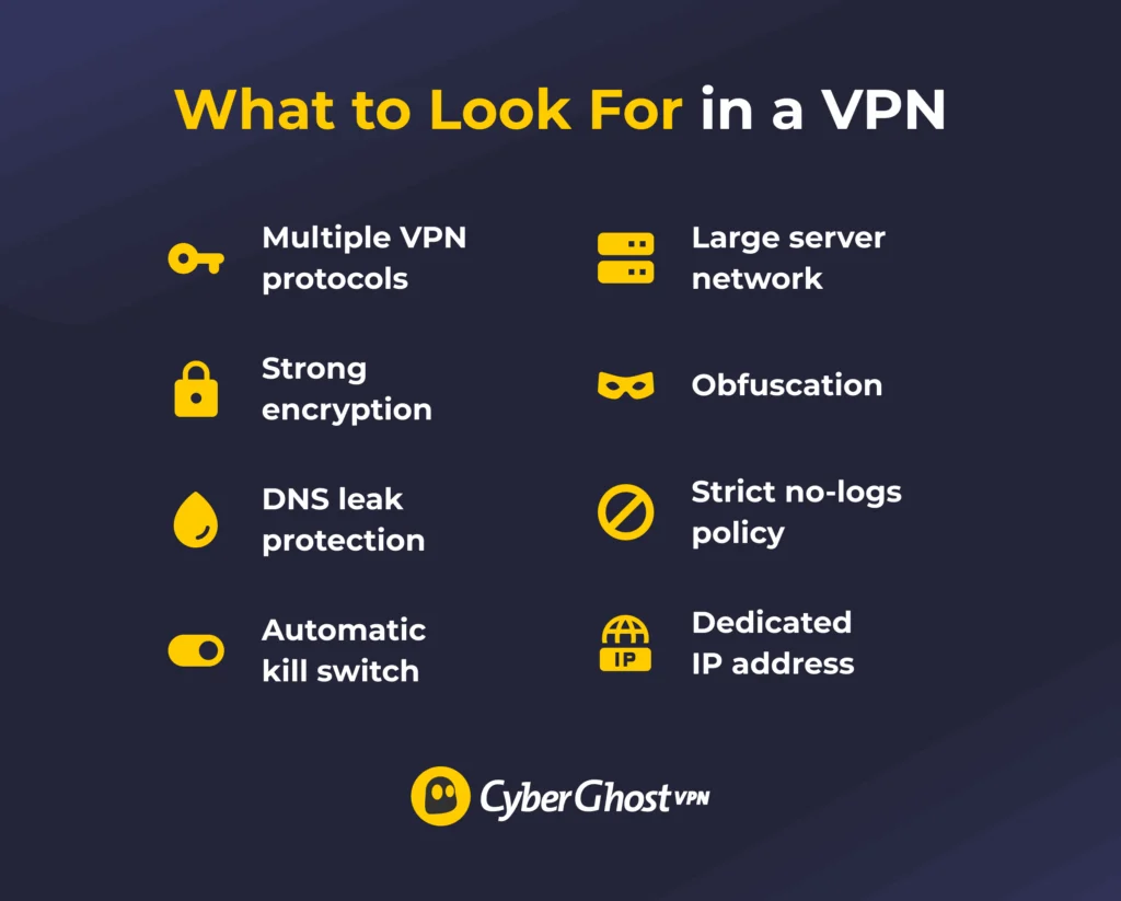 Infográfico mostrando os recursos mais importantes de uma VPN