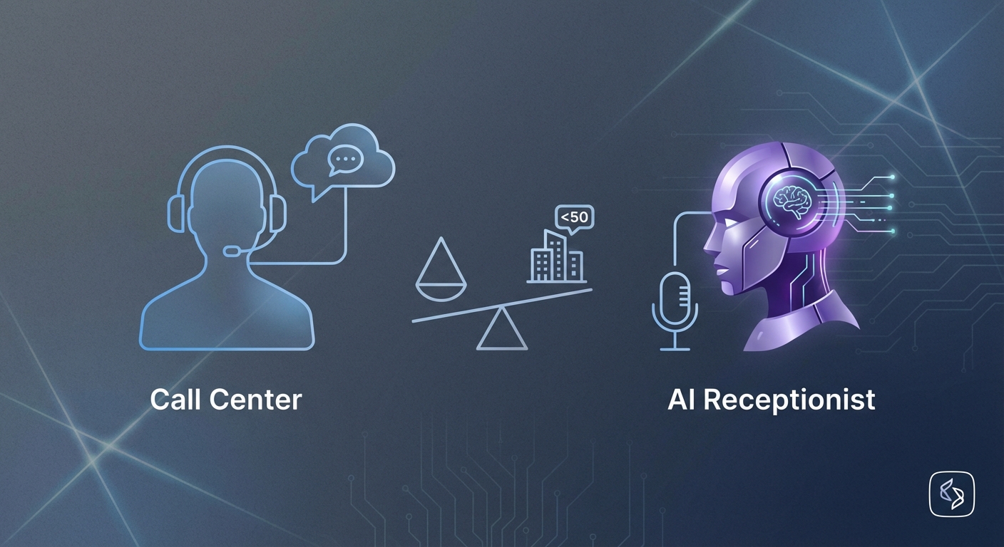 Call Center vs AI Receptionist: Which Makes Sense for Businesses Under 50 Employees