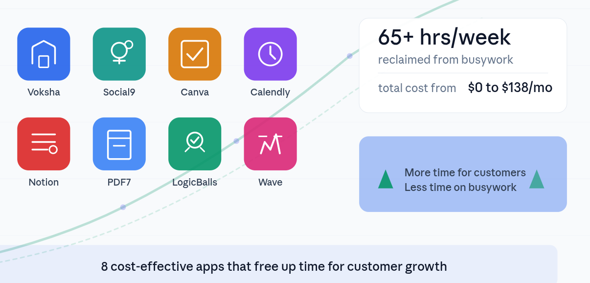 8 Cost-Effective Apps That Free Up Time for Customer Growth