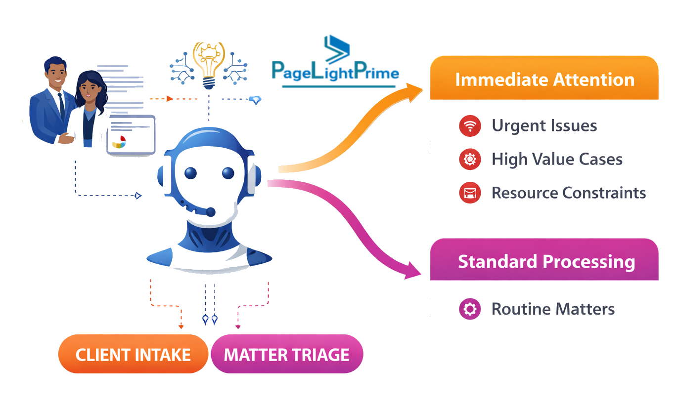 AI document analysis tools used by law firms