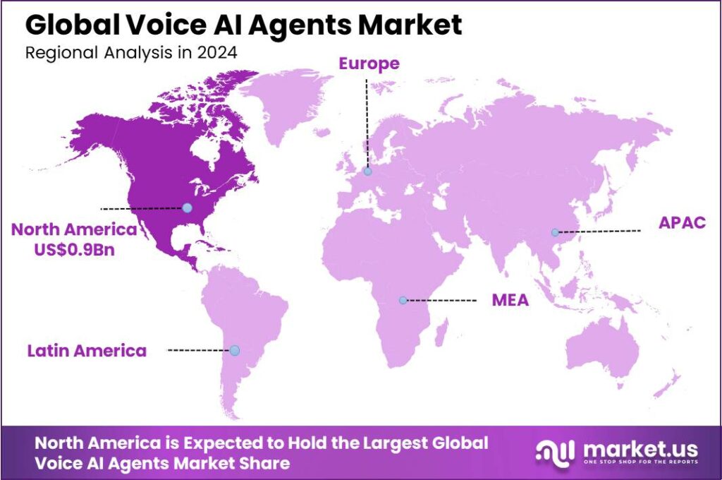 Voice AI Agents Market Region