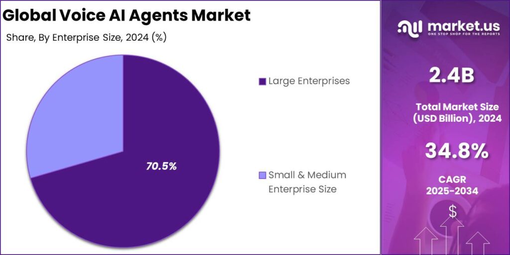Voice AI Agents Market Share