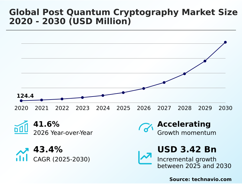 Quantum Cryptography Market Analysis Highlights Strategic Shift Toward Enterprise Quantum-Resistant Encryption Adoption