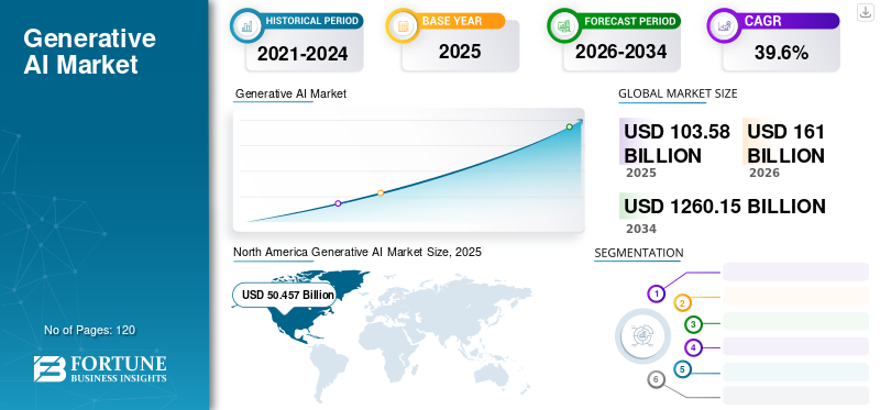 New Industry Report Forecasts Generative AI Enterprise Adoption and Market Growth Through 2034