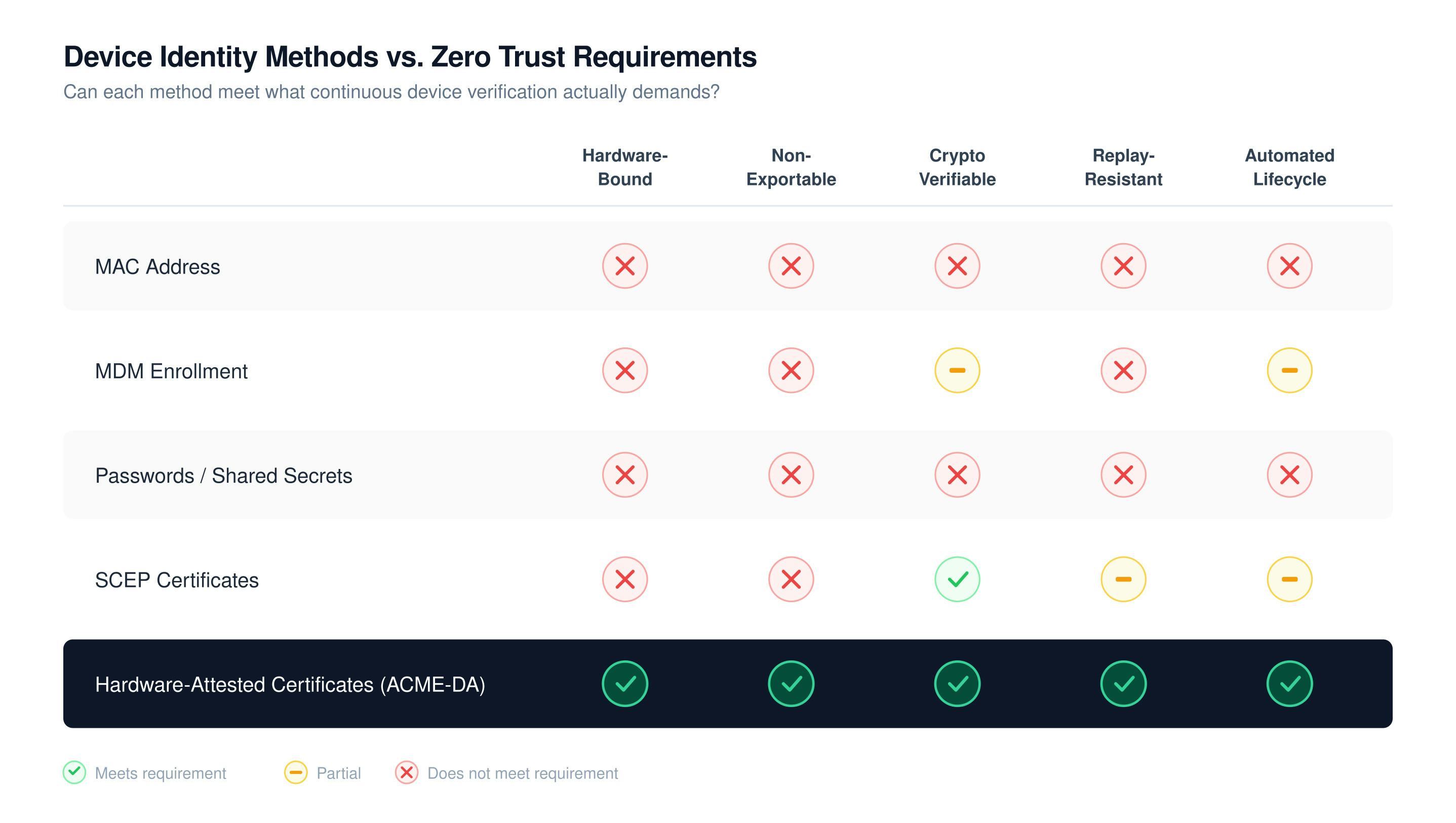 NSA Releases Updated Zero Trust Implementation Guidelines to Strengthen Machine and System Identity Security