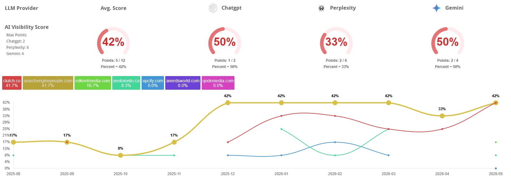 Search Engine People Debuts AI Visibility Measurement Tool to Advance Marketing Performance Benchmarking