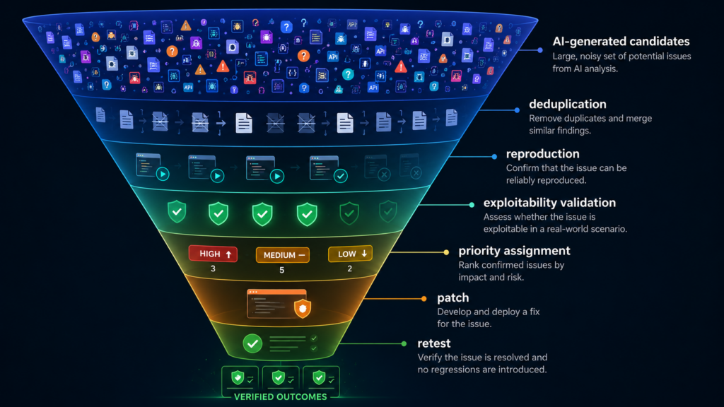 Claude Mythos Vulnerabilities Highlight Critical Latency Risks in Enterprise Automated Patching and Machine Identity Governance