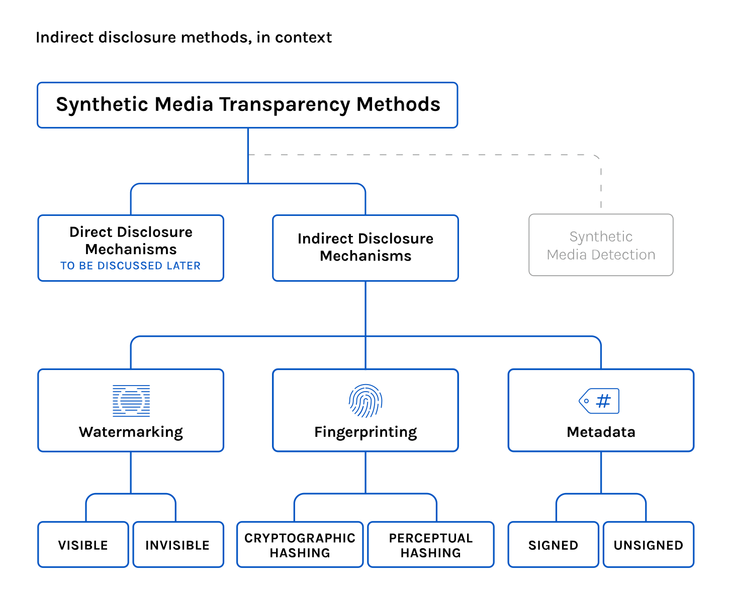 OpenAI Joins Industry Effort to Standardize Synthetic Media Watermarking and Content Provenance for 2026