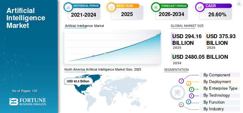 New Industry Report Forecasts Generative AI Enterprise Adoption and Market Growth Through 2034
