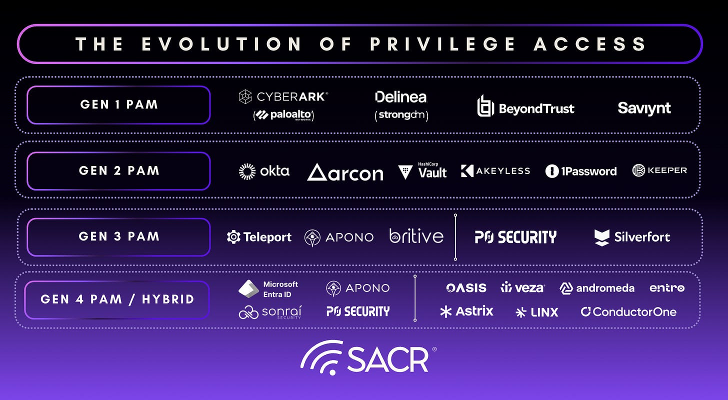New Security Frameworks Emerge to Address Privileged Access Management Gaps in AI-Driven Enterprise Workflows