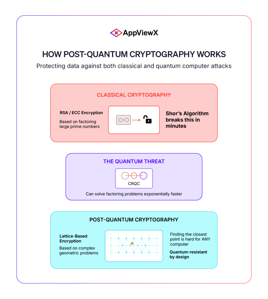 KXCO Advances Post-Quantum Cryptography Integration to Address 2026 TLS and PKI Security Mandates