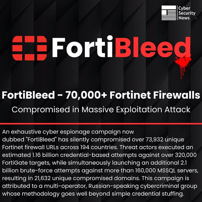 Critical FortiBleed Vulnerability Compromises Over 70,000 Fortinet Firewalls in Active Enterprise Network Attacks