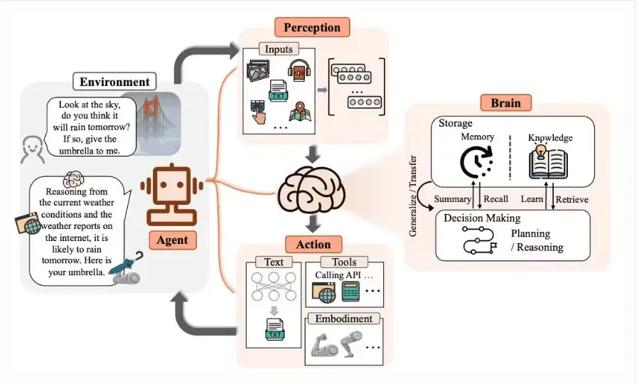 2026 Industry Analysis Ranks Top No-Code AI Platforms for Enterprise Automation and Agentic Workflows