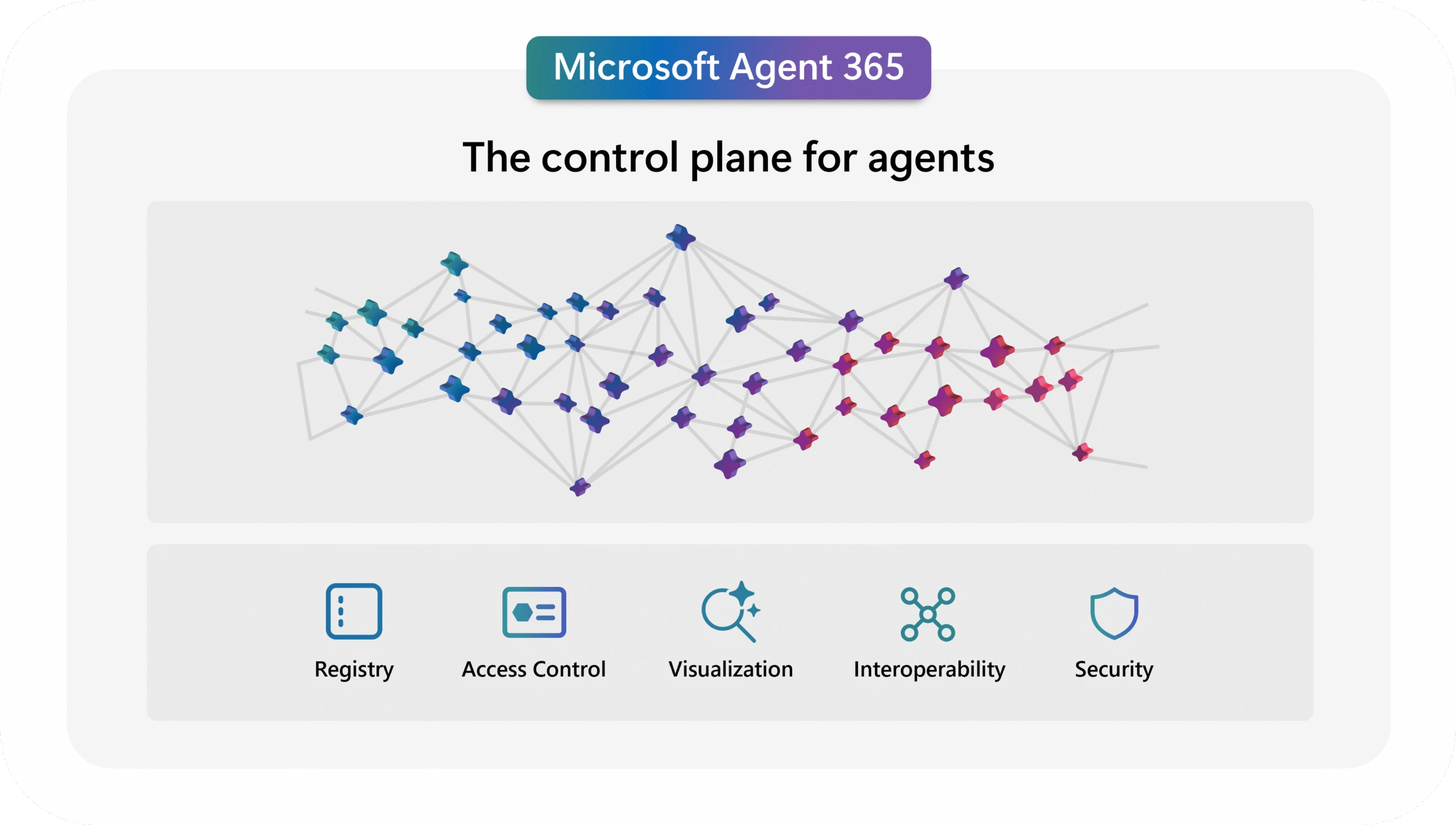 Microsoft Releases New Security Framework to Address Autonomous AI Agent Vulnerabilities and Identity Risks