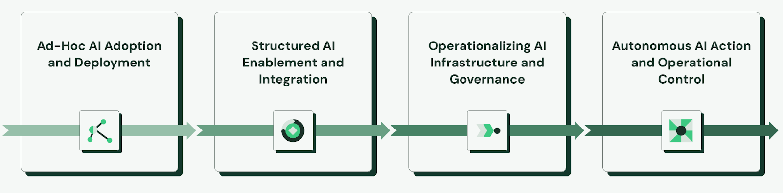 New Industry Maturity Model Defines Governance Standards for Securing Autonomous Agentic AI Identities