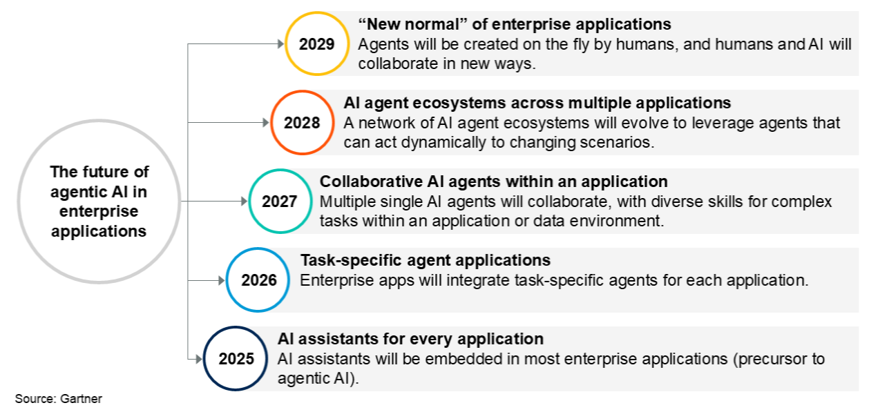 Analytics Insight 2026 Industry Report Ranks Ten Emerging AI Platforms for Enterprise Workflow Automation