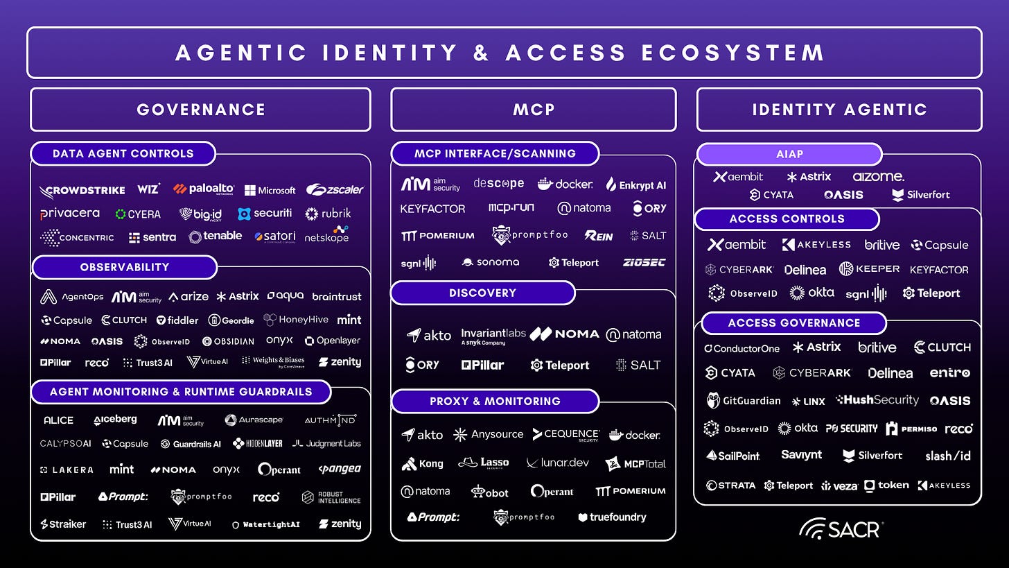 New Industry Analysis Establishes Identity as the Primary Operational Control Plane for Agentic AI Workflows