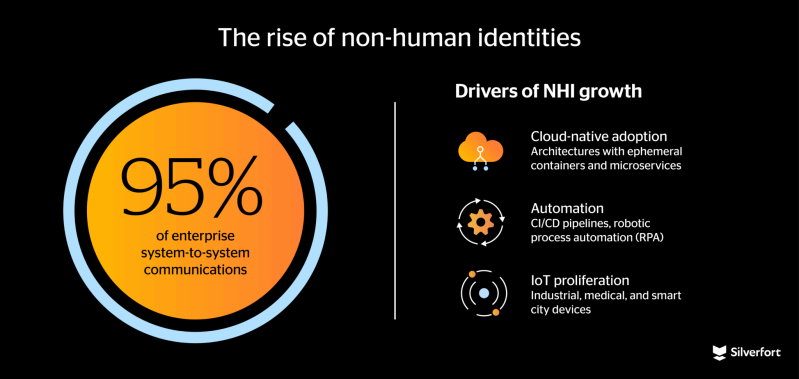 New Industry Research Establishes Six Core Governance Principles for Securing Enterprise Non-Human Identities