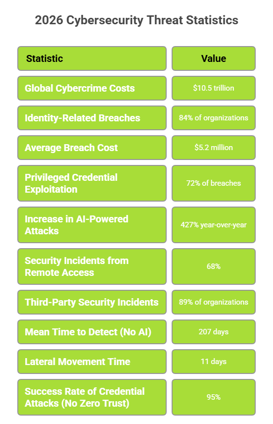 Nasscom Report Outlines 2026 Enterprise Zero Trust Maturity Models for AI-Driven Security Operations