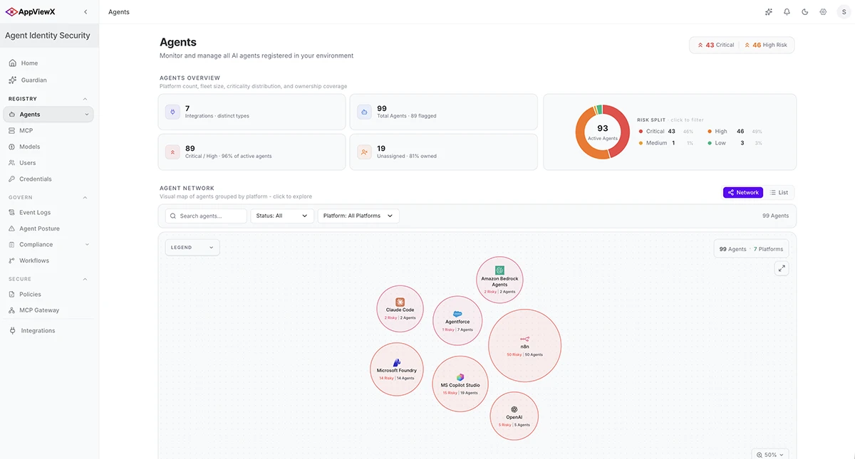 AppViewX Launches Agent Identity Security Solution to Address Machine Identity and Post-Quantum Cryptographic Readiness