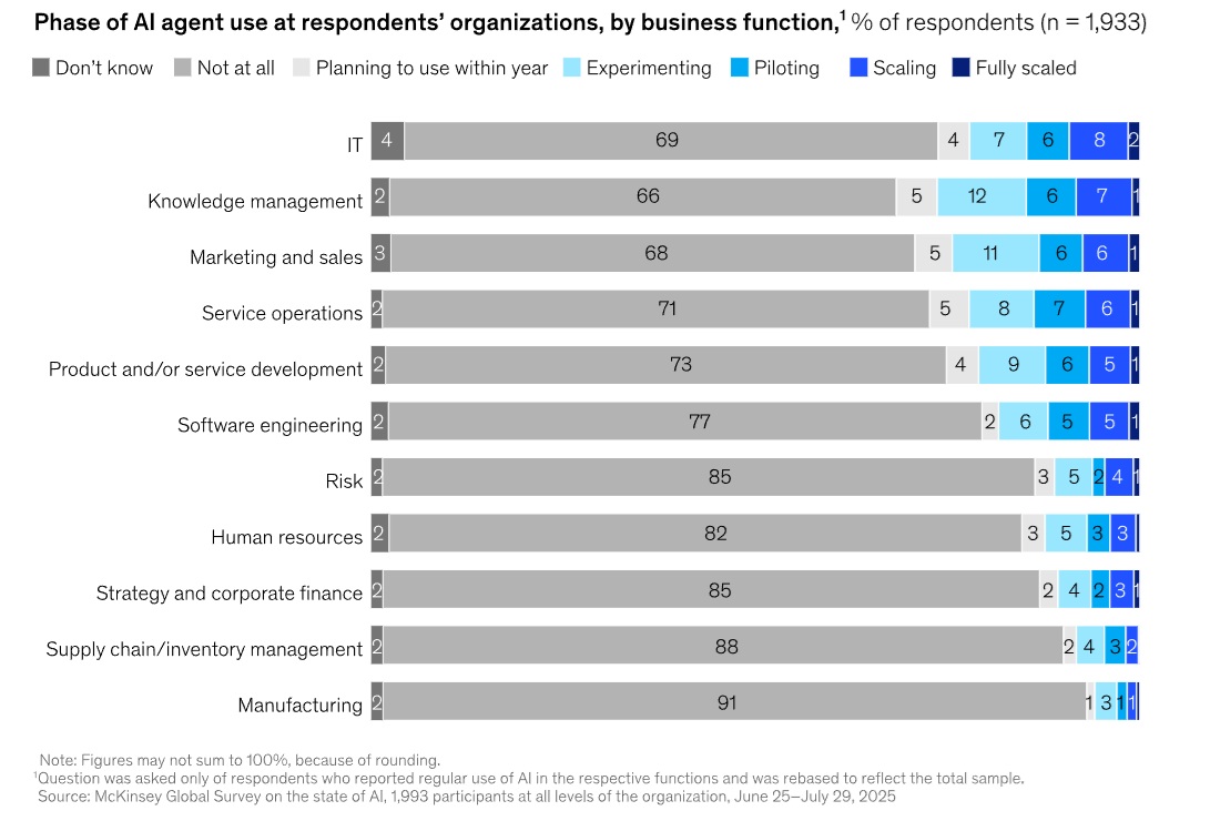 Nasscom Report Highlights Role of Agentic AI in Redefining Intelligent Process Automation by 2026