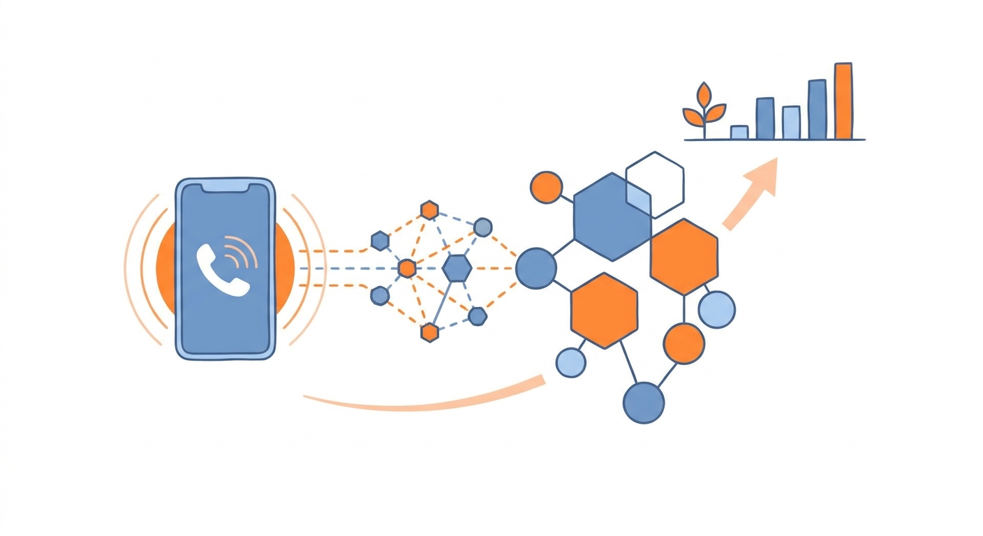 How to Capture More Leads from Phone Calls Using AI Automation
