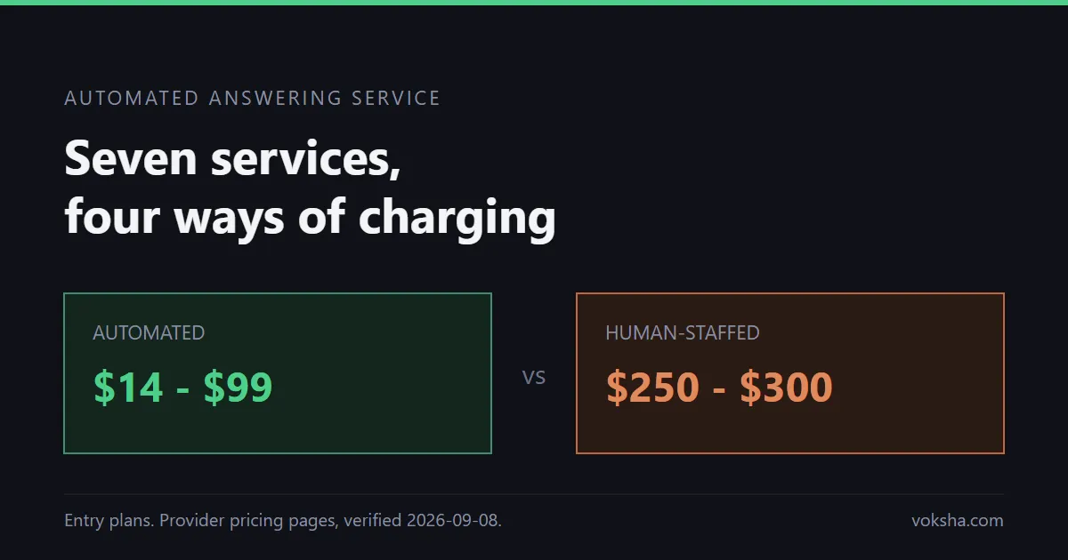 Automated Answering Service: How It Works, What It Costs, When to Use One