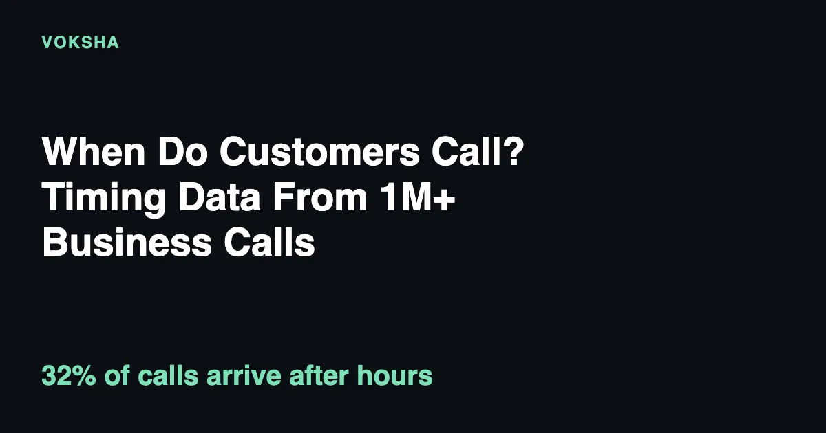 When Do Customers Call? Timing Data From 1M+ Business Calls