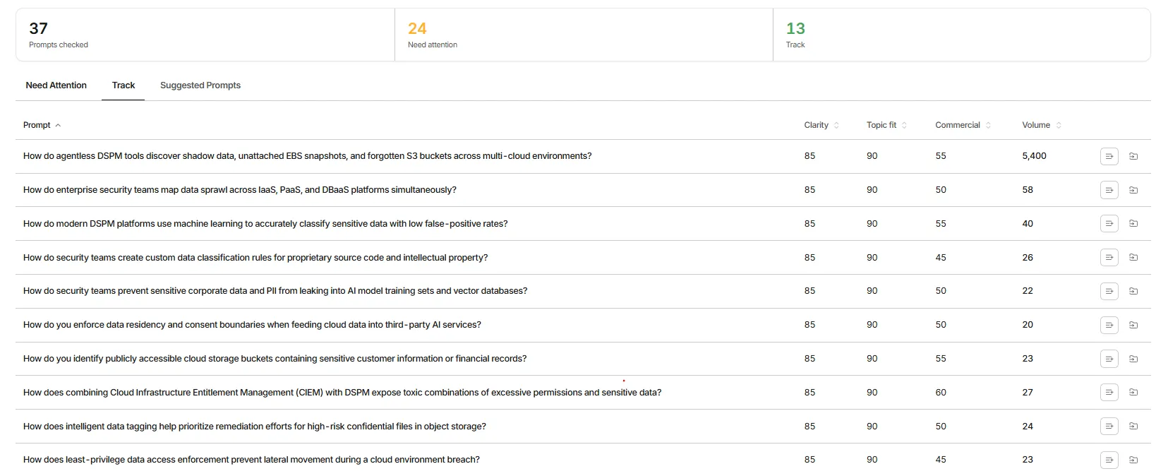 GrackerAI Prompt Diagnose results showing prompt quality scoring and recommendations
