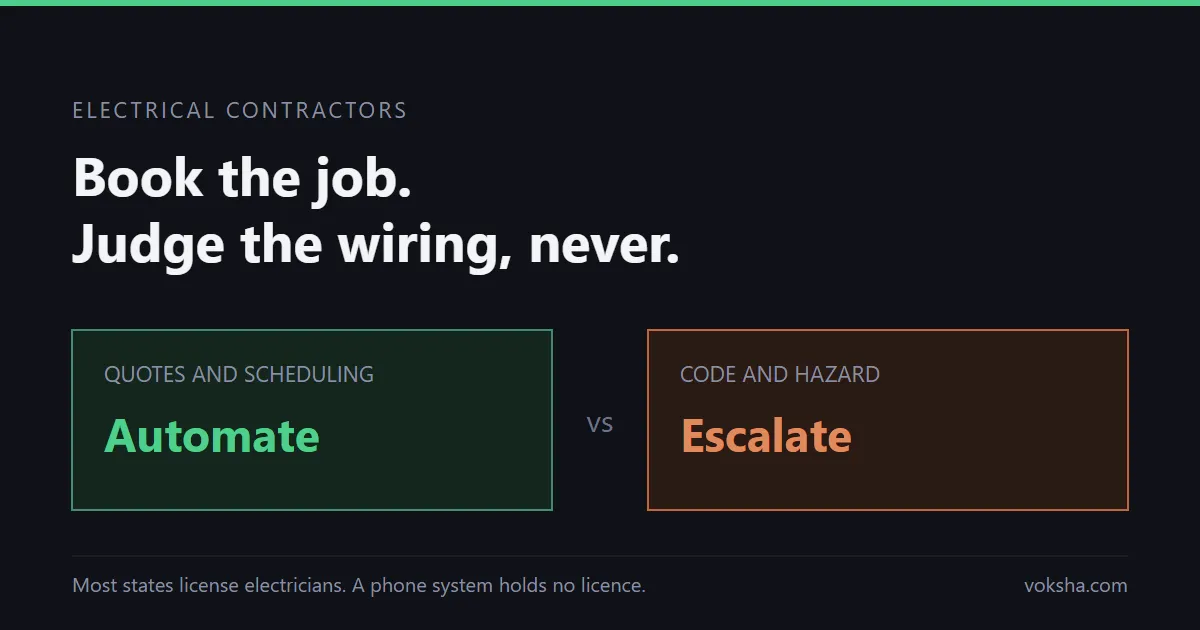 Best AI Receptionist for Electricians 2026: 4 Options Priced