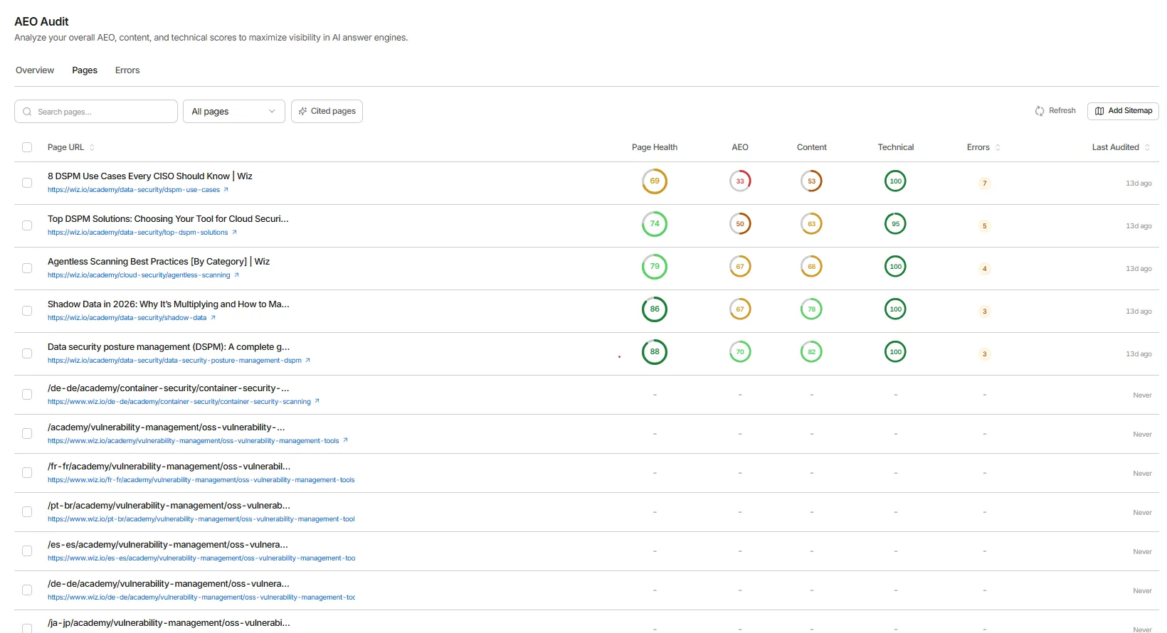 Best Searchable Alternatives for AI Visibility Monitoring