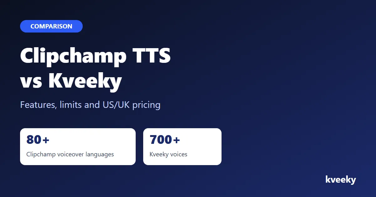 Clipchamp Text to Speech vs Kveeky: Features, Limits and Pricing