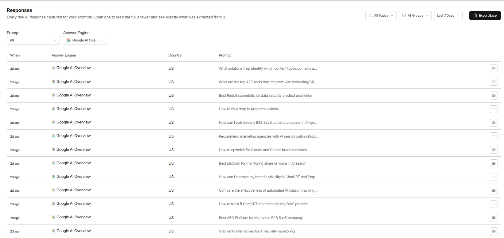 GrackerAI showing full Google AI Overview response text captured for tracked prompts