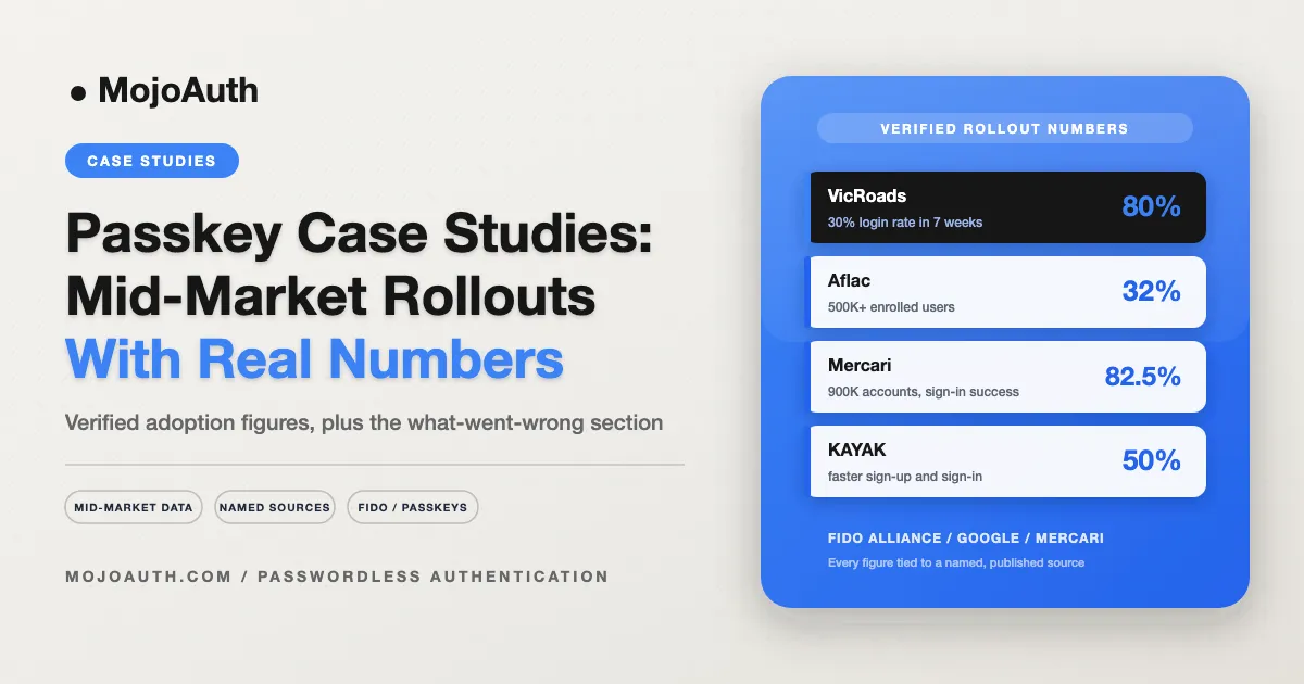 Passkey Case Studies: Mid-Market Rollouts with Real Numbers