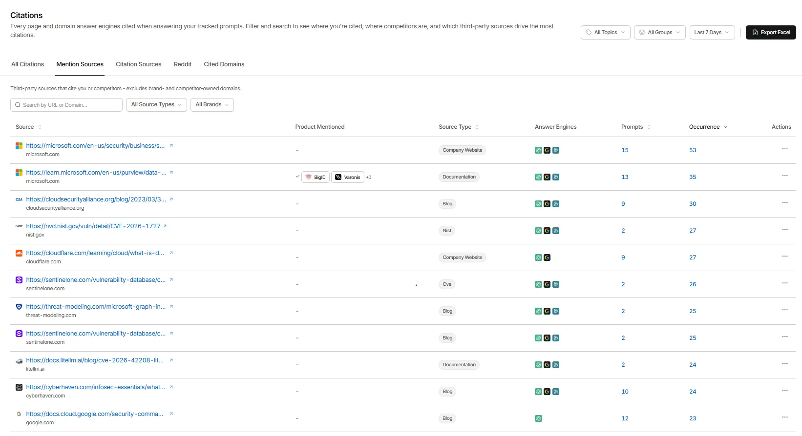 GrackerAI mention sources with third-party citation intelligence