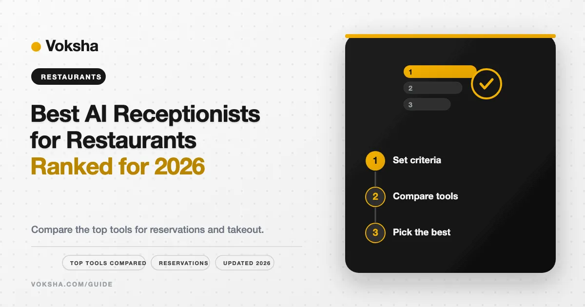 Best AI Receptionist for Restaurants: 6 Tools Ranked for 2026