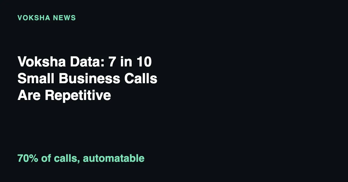 Voksha Data: 7 in 10 Small Business Calls Are Repetitive