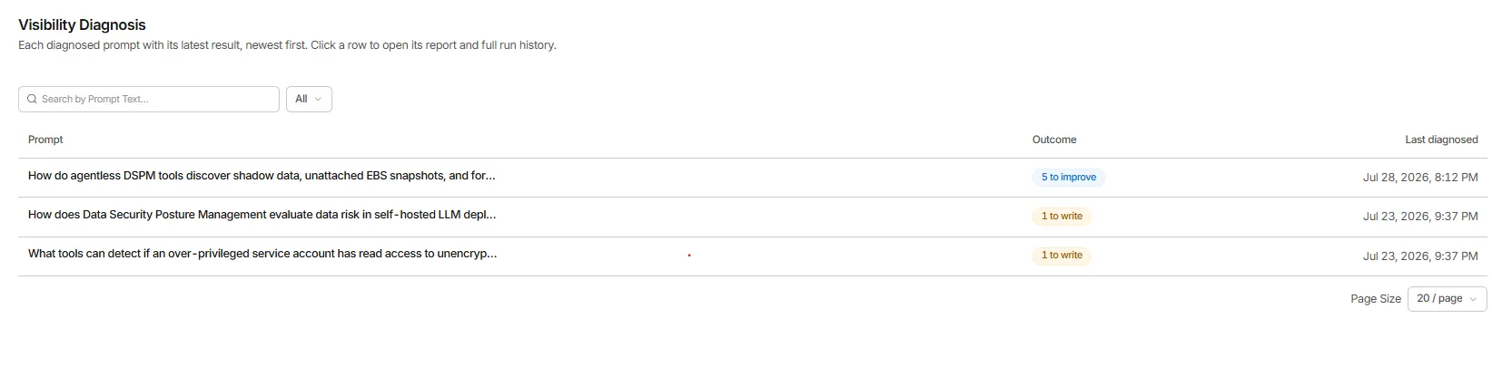 GrackerAI Visibility Diagnosis analyzing a prompt where the brand is not cited